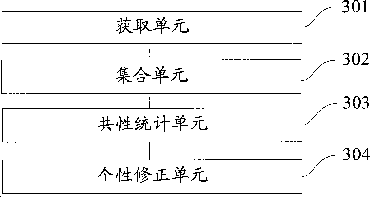 User information excavation method and system