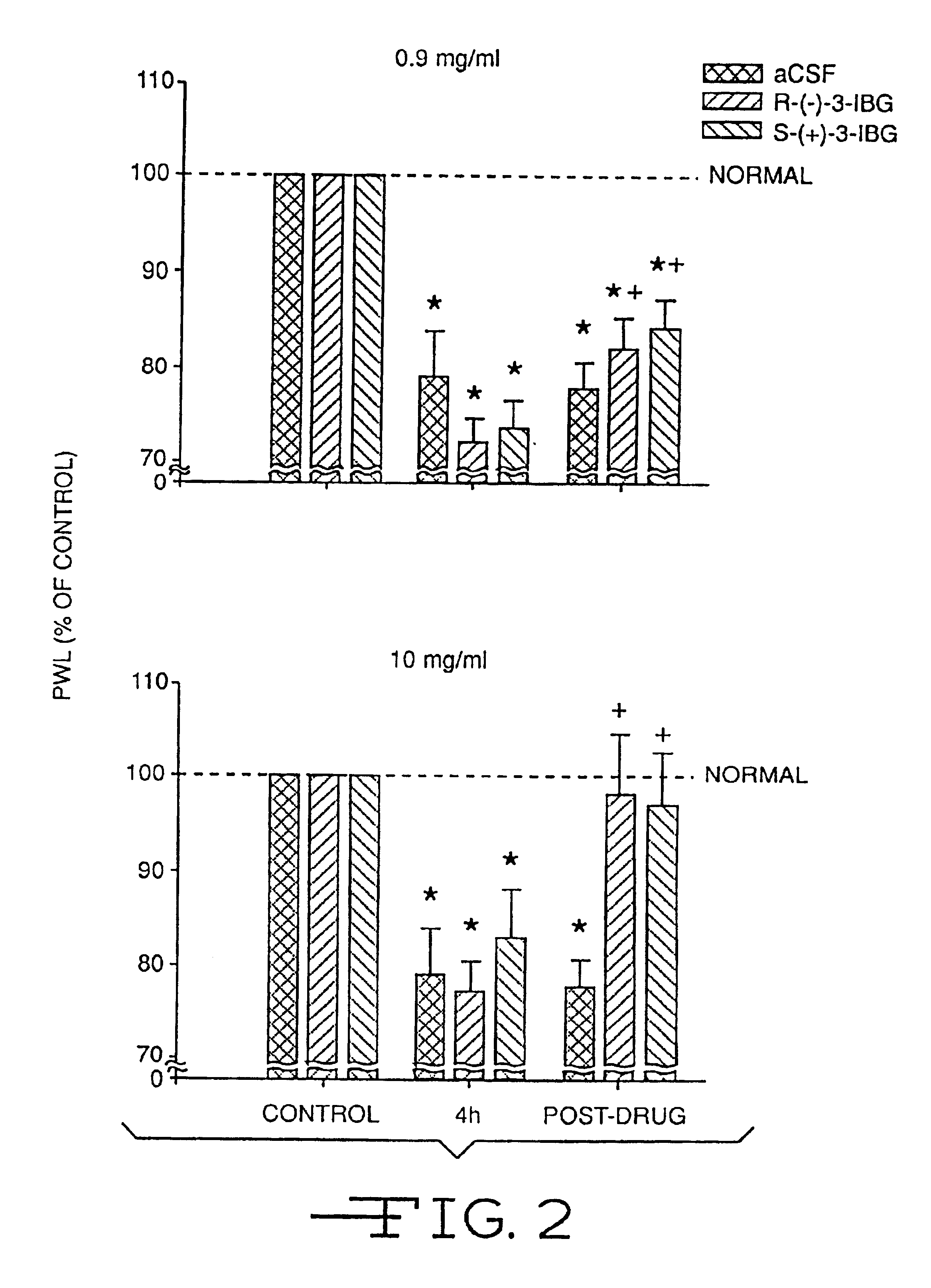 Anti-inflammatory method using gamma-aminobutyric acid (GABA) analogs