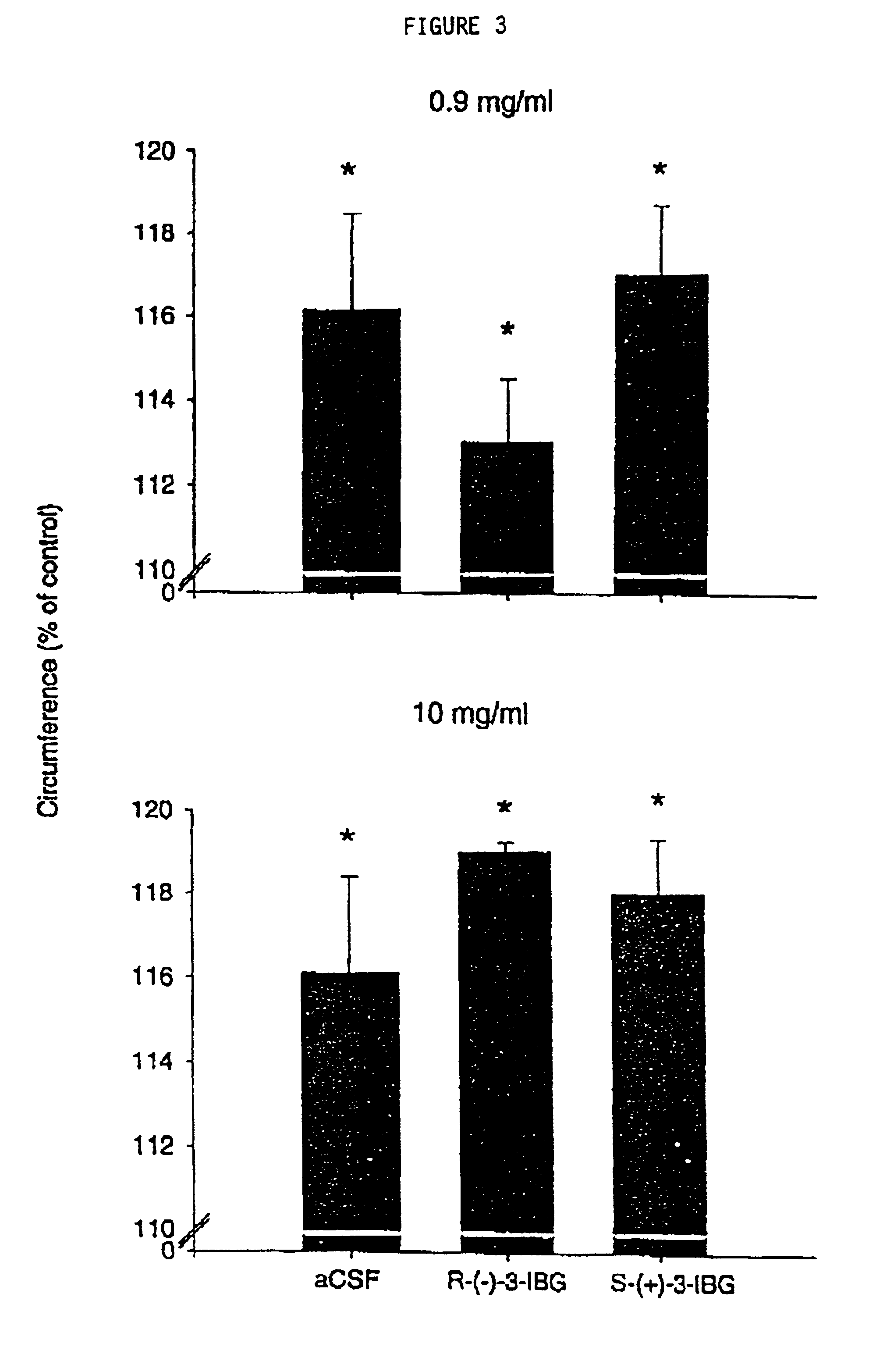Anti-inflammatory method using gamma-aminobutyric acid (GABA) analogs