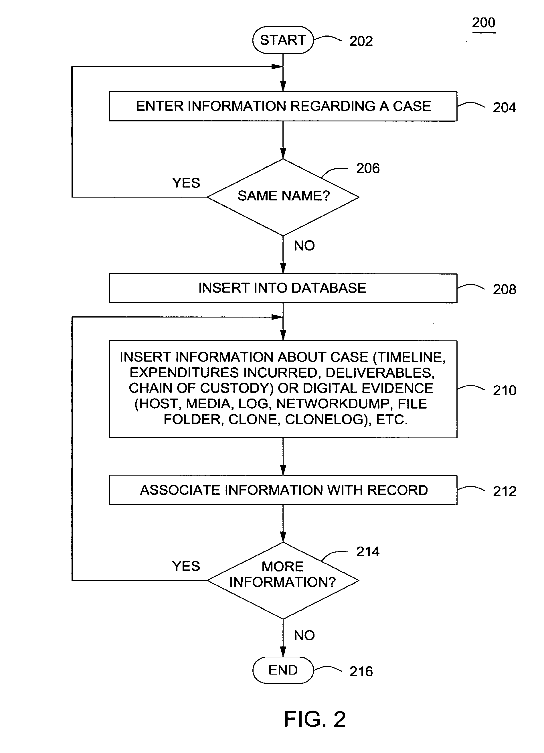Method and apparatus for controlling digital evidence