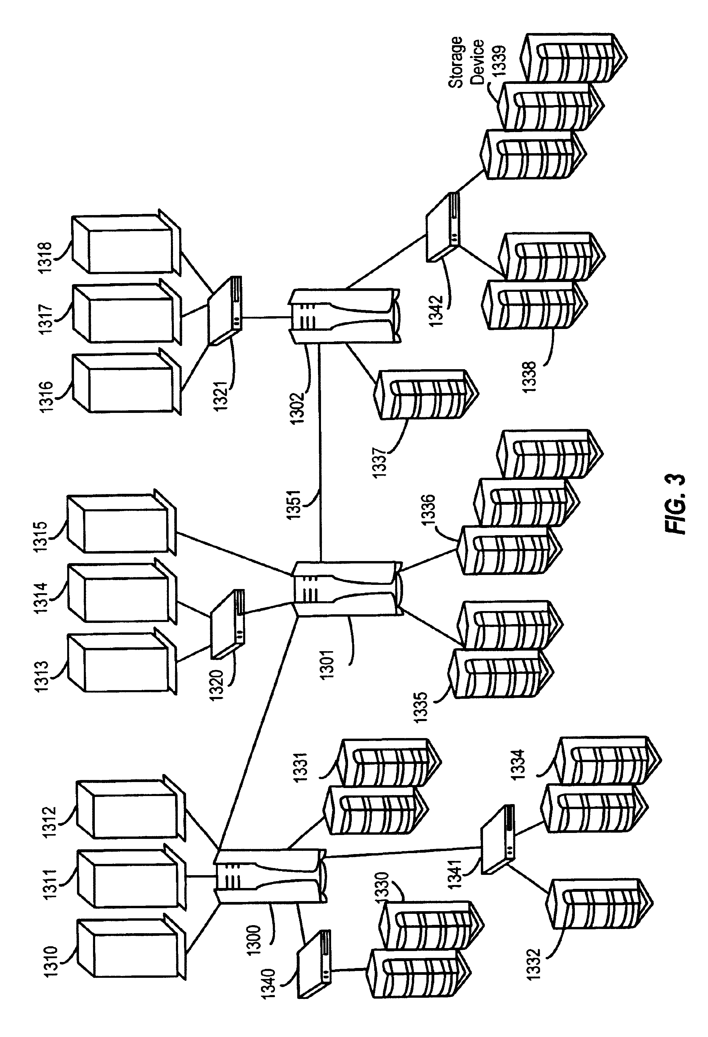 Method for configuration and management of storage resources in a storage network