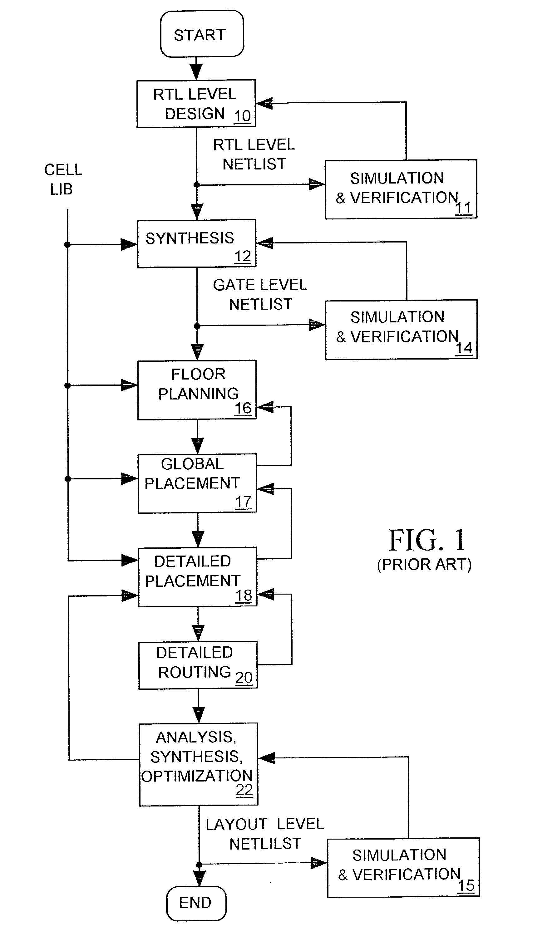 Method for eliminating routing congestion in an IC layout