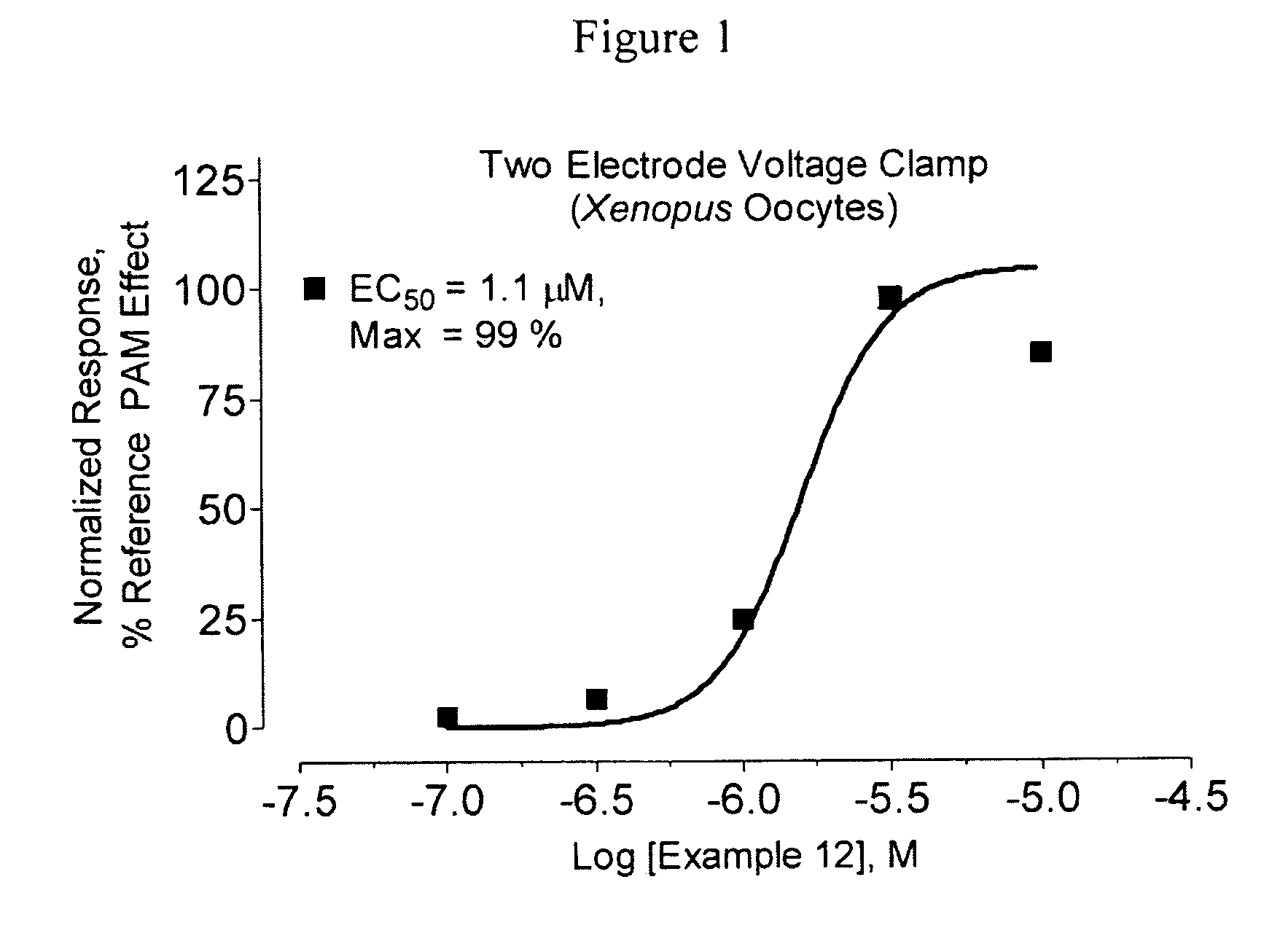 Amide derivatives as positive allosteric modulators and methods of use thereof