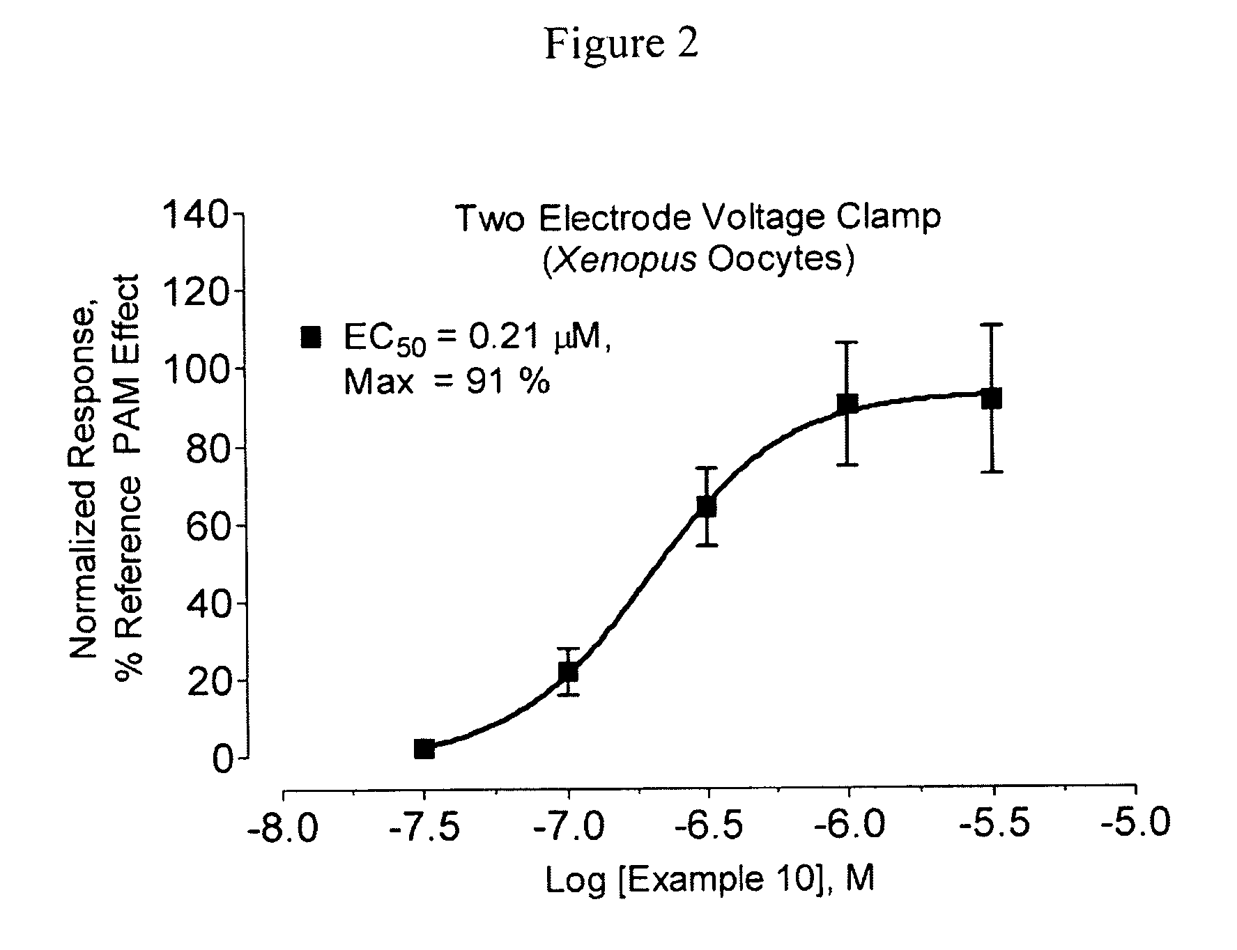 Amide derivatives as positive allosteric modulators and methods of use thereof