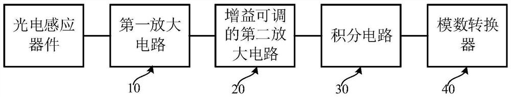 Optical sensor module and electronic equipment