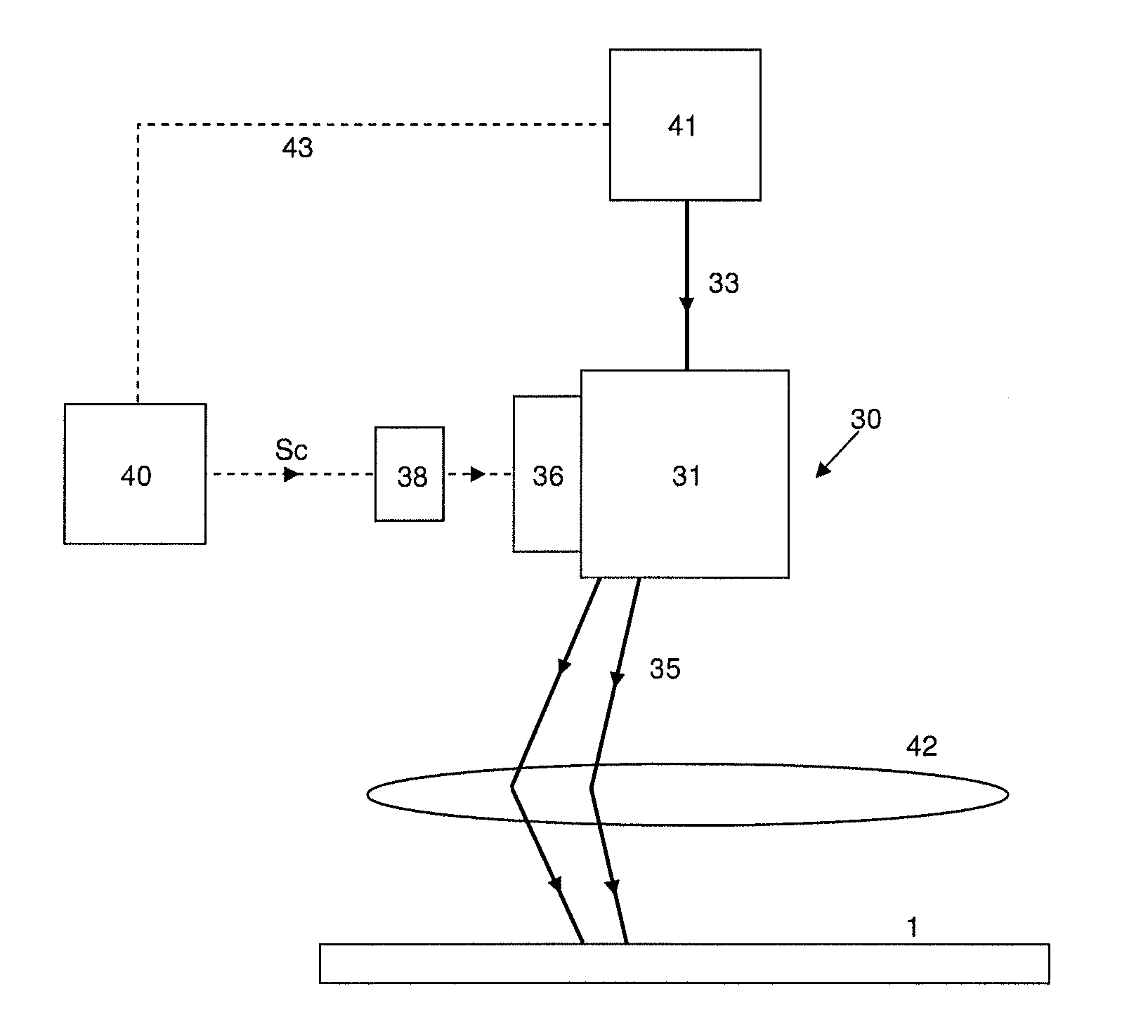 Method and device for cutting wafers