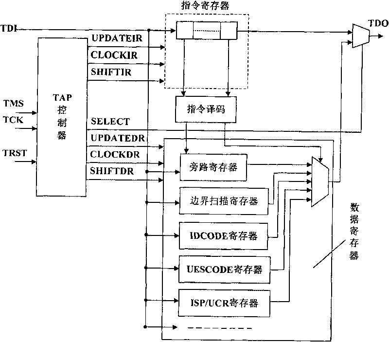 Border scanning test structure of multiple chip package internal connection and test method