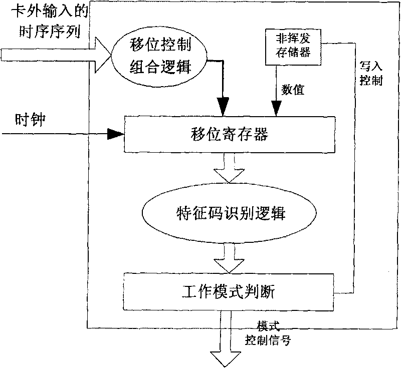 Border scanning test structure of multiple chip package internal connection and test method