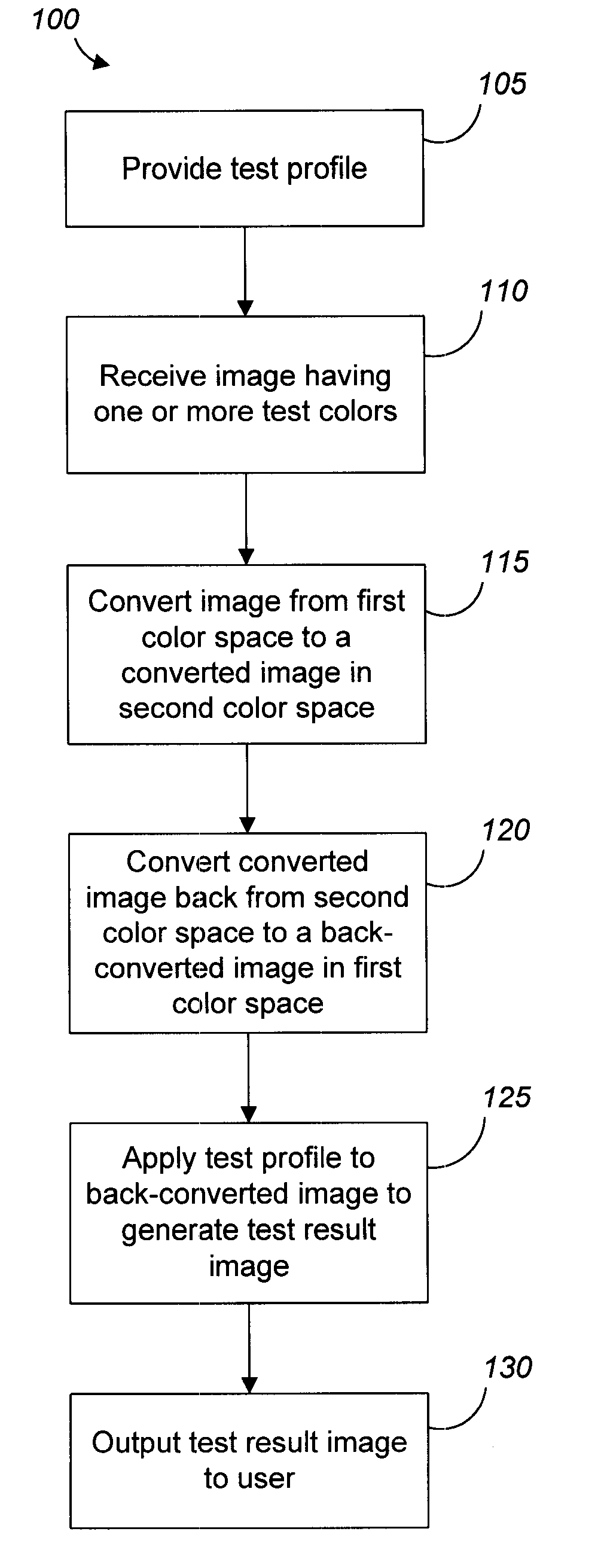 Testing image conversion precision