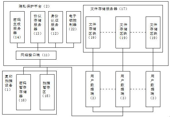 Public copying and scanning equipment privacy protection system based on identity information authentication