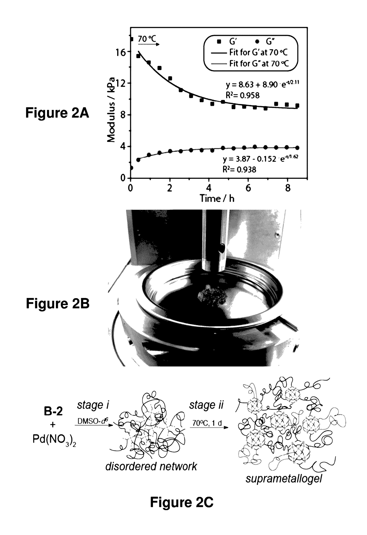 Suprametallogels and uses thereof