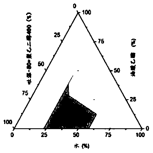 Chlormadinone self-microemulsion composition, its preparation method and application