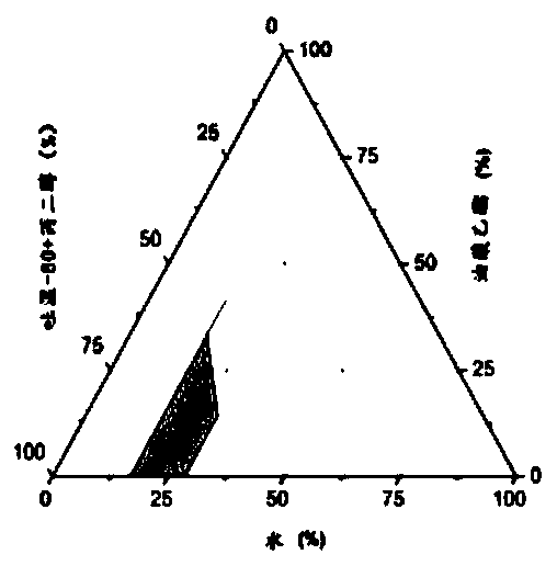 Chlormadinone self-microemulsion composition, its preparation method and application