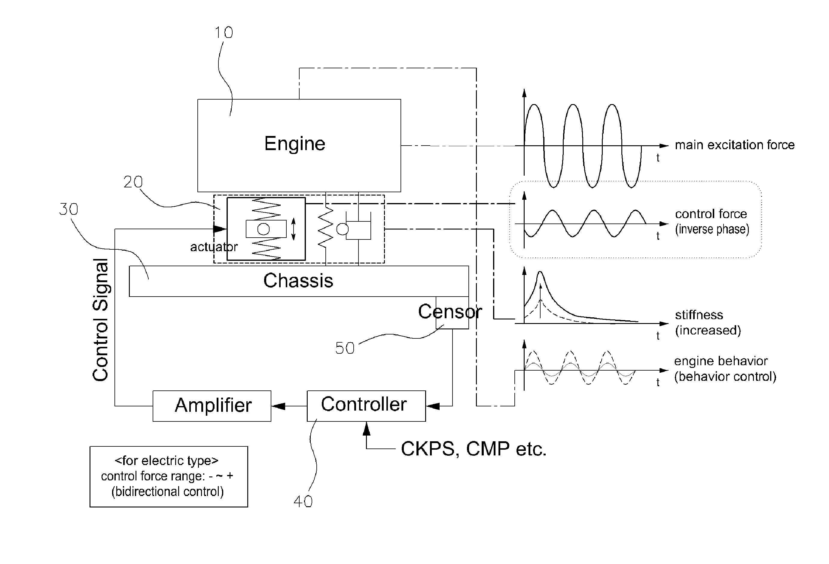 Structure for controlling active mount of vehicle