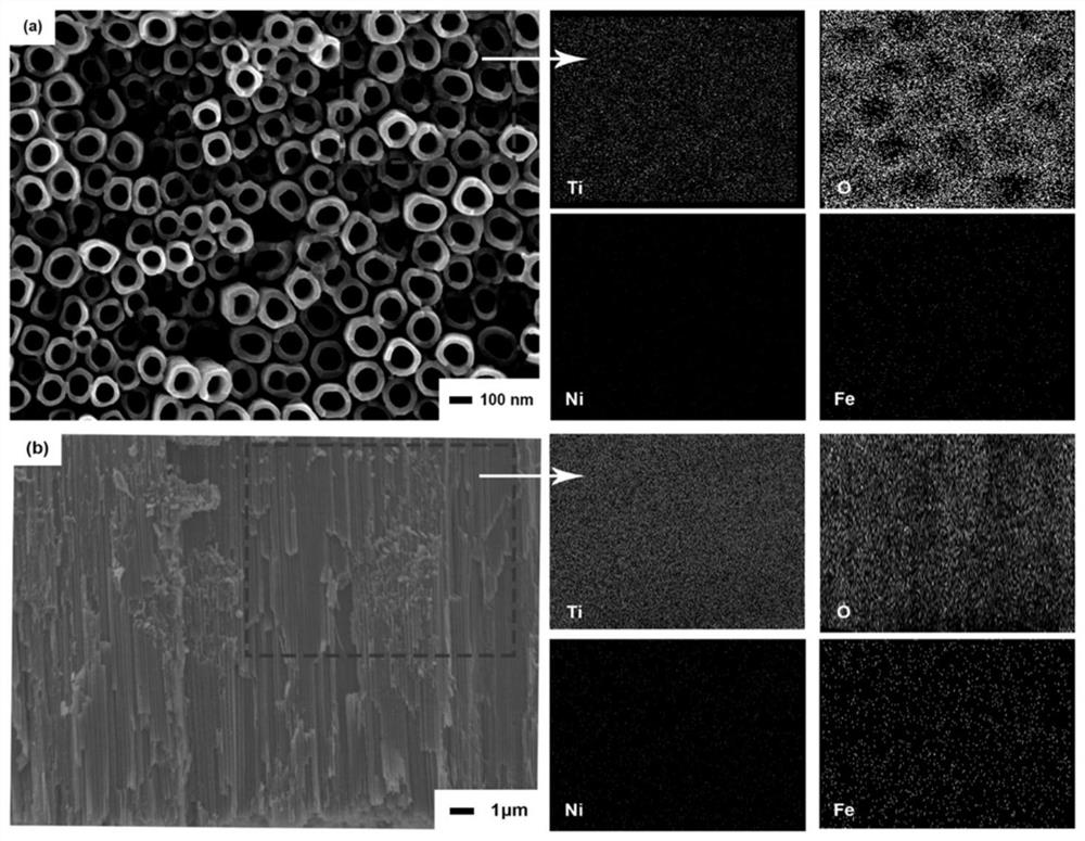 Method for simultaneously depositing nickel-iron modified titanium dioxide nanotube electrode