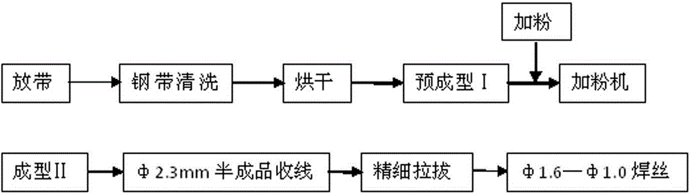 Low-temperature preheating high-strength flux-cored wire and production process thereof