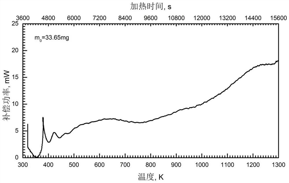 Method, device and equipment for calculating thermal desorption heat of resin matrix material and medium