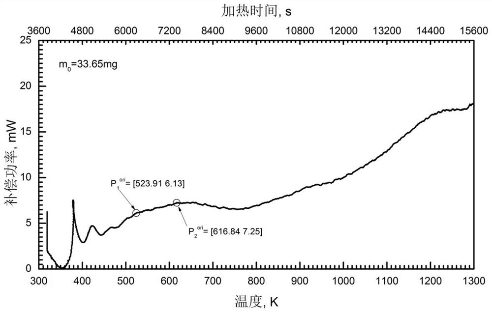 Method, device and equipment for calculating thermal desorption heat of resin matrix material and medium