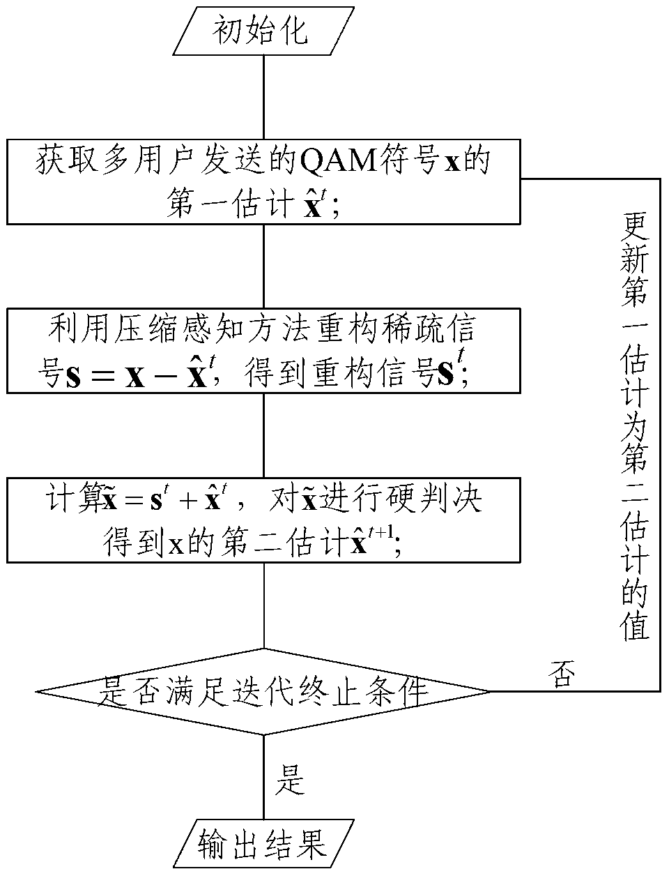 Multiple input multiple output (MIMO) uplink multi-user signal detection method, detection device and receiving system