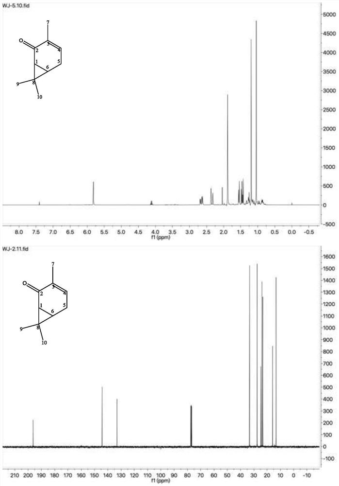 A method for preparing 3-isopropyl-5-cresol and carvacrol from 3-carene