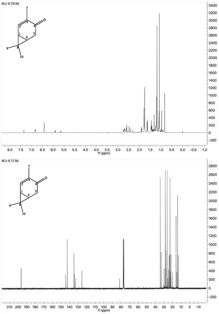 A method for preparing 3-isopropyl-5-cresol and carvacrol from 3-carene