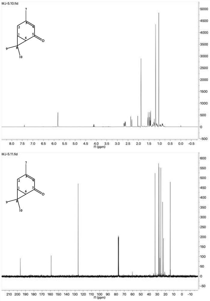 A method for preparing 3-isopropyl-5-cresol and carvacrol from 3-carene