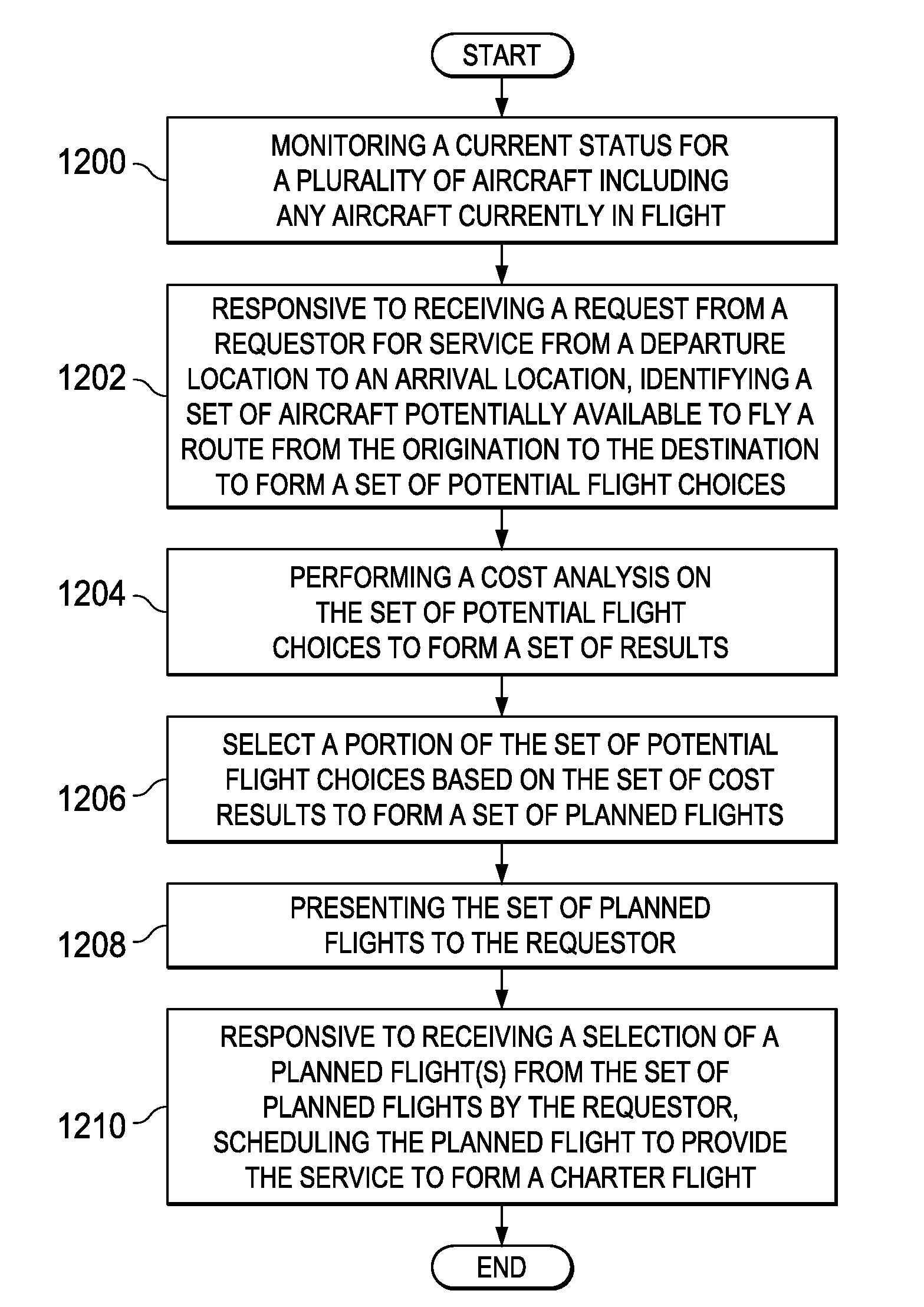 Method and apparatus for real time generation of charter flights