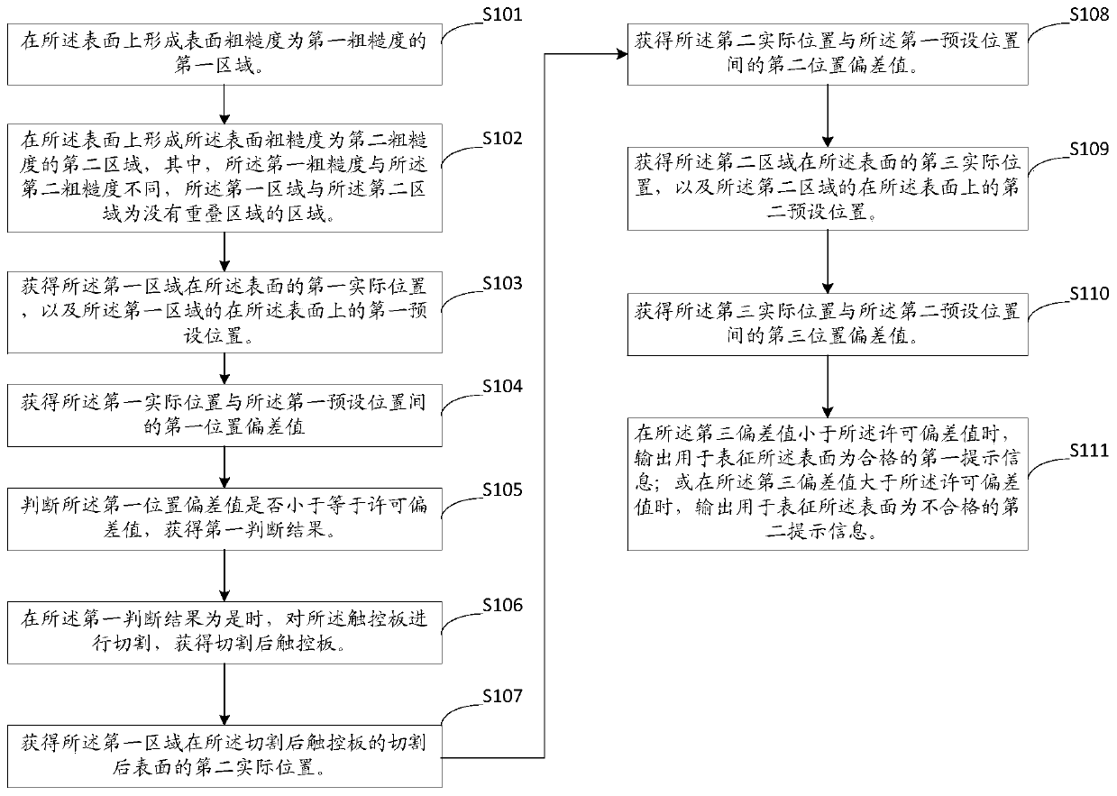 A touch panel, electronic equipment and processing method