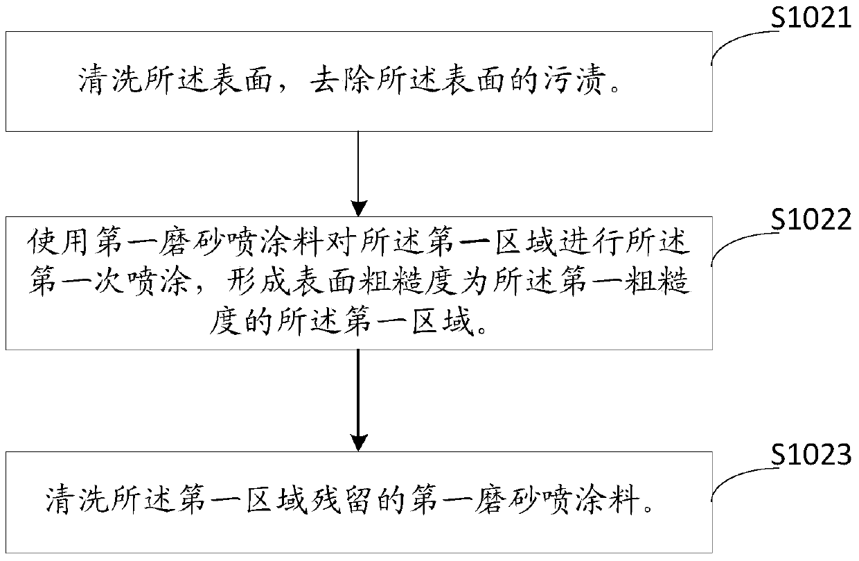 A touch panel, electronic equipment and processing method