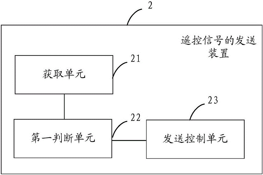 Method and device for sending remote control signal, and remote controller