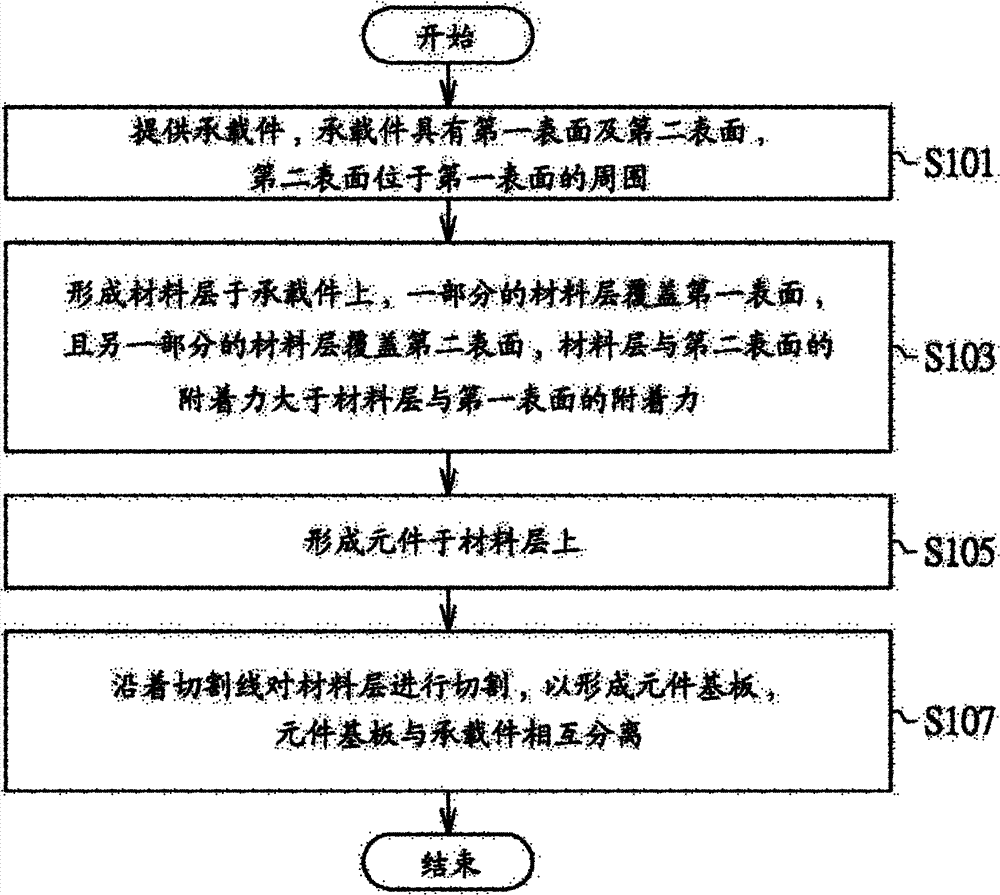 Manufacturing method of component baseplate