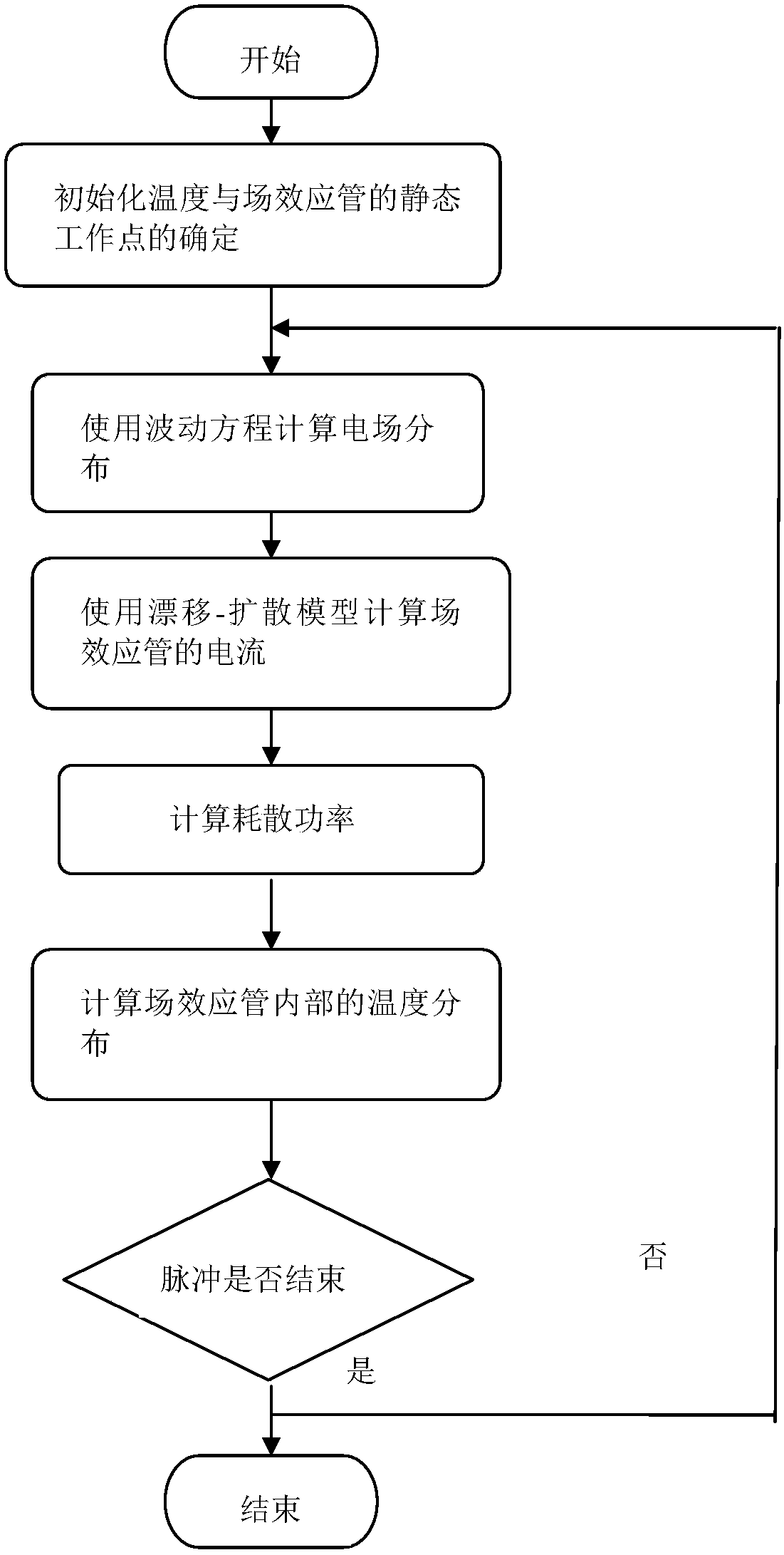 Numerical Analysis Method of Effect of High Power Pulse on the Performance of Field Effect Transistor Amplifier