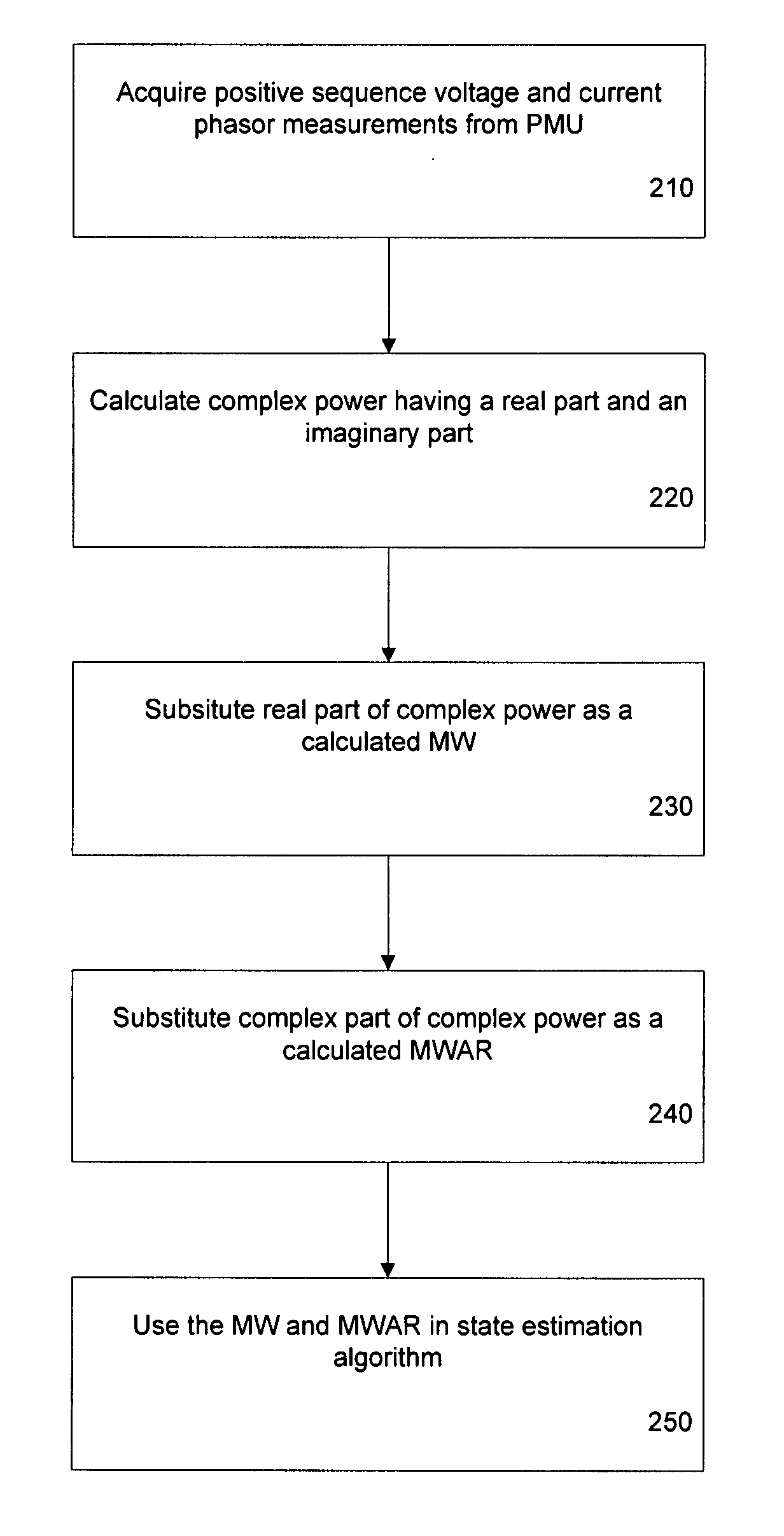 Method and system for state estimation in power systems