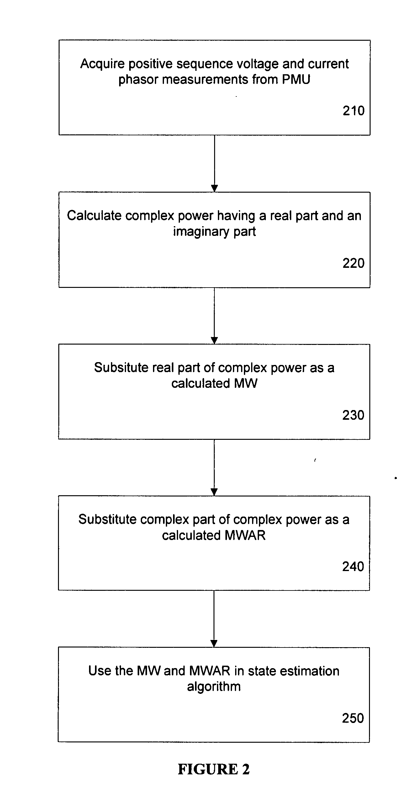 Method and system for state estimation in power systems