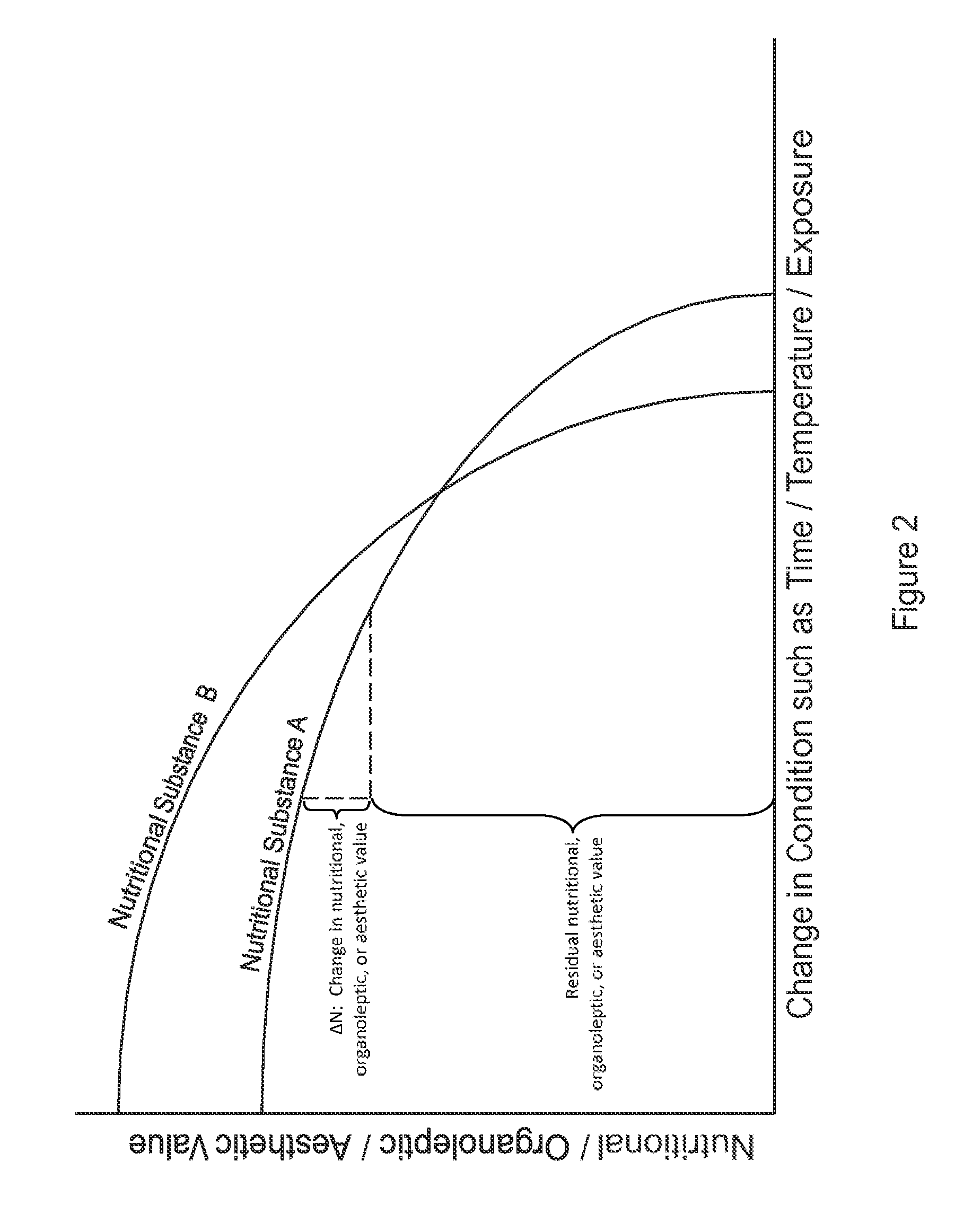 System for managing the nutritional content for nutritional substances