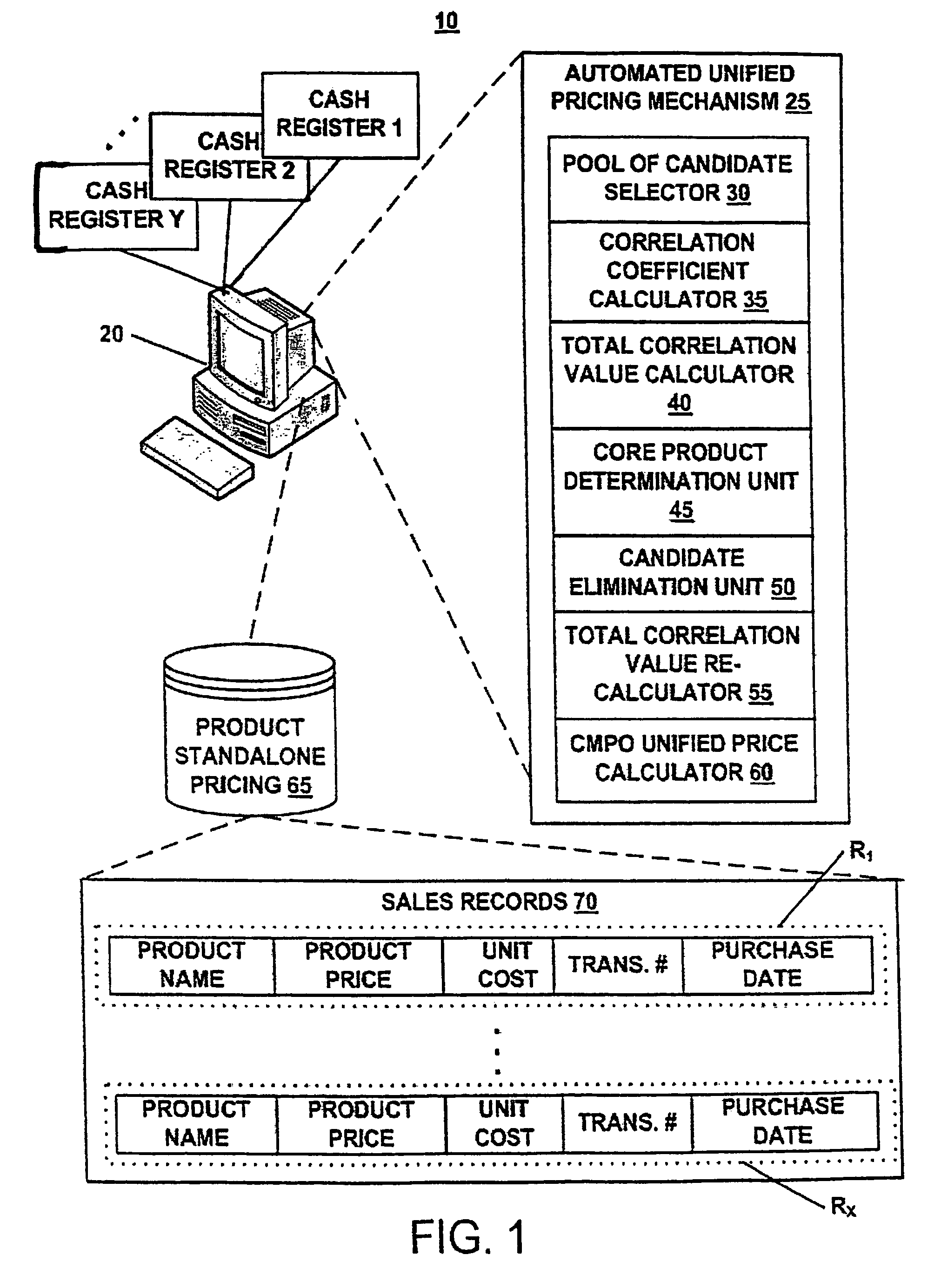 Automated unified pricing method and system for improved pricing of a bundle of goods or services