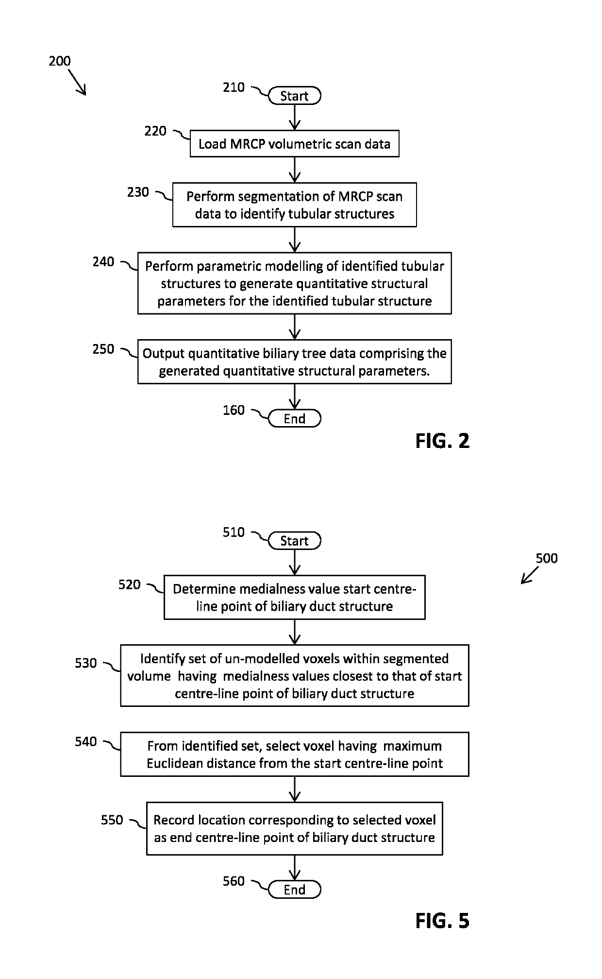 Method and apparatus for generating quantitative data for biliary tree structures