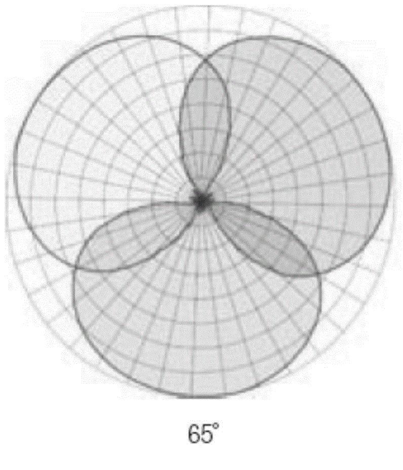 Backboard of base station antenna and base station antenna