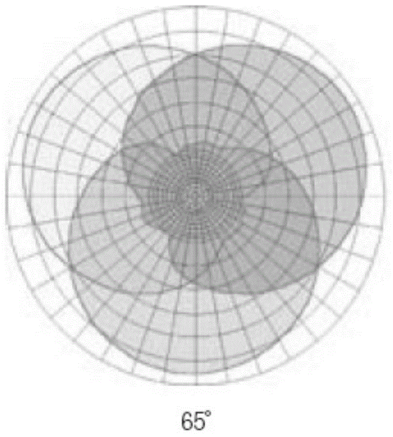 Backboard of base station antenna and base station antenna