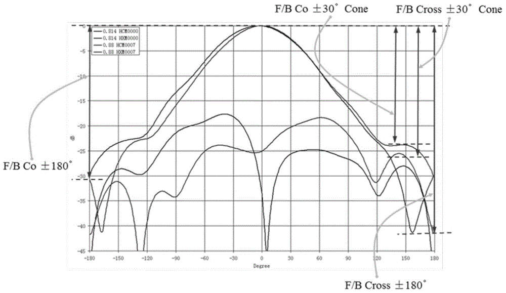 Backboard of base station antenna and base station antenna