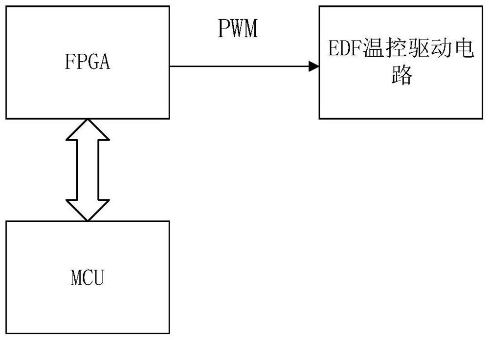 FPGA program upgrading method and device