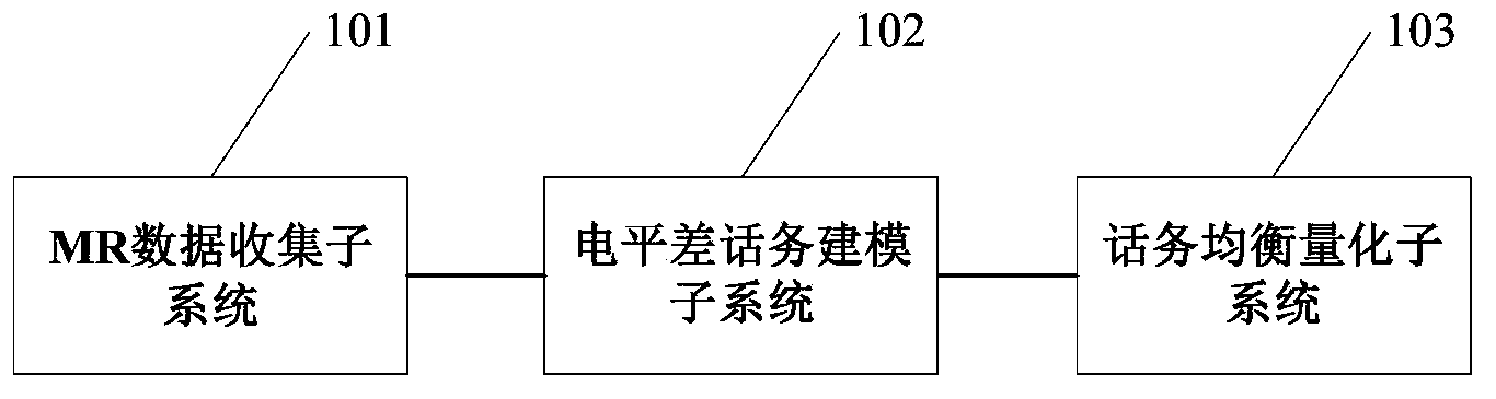 Cell telephone traffic balancing method and system, and method and system for determining threshold switching