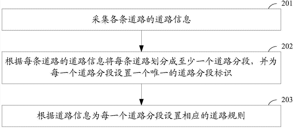 Method and system for monitoring vehicle