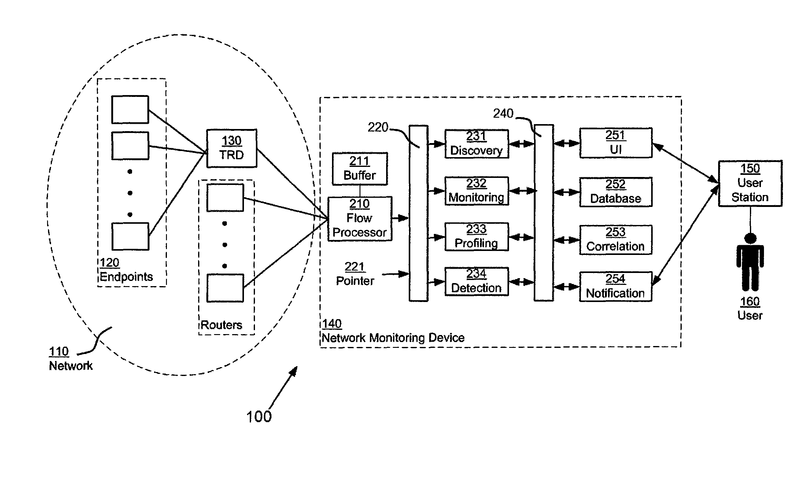 Network monitoring using virtual packets