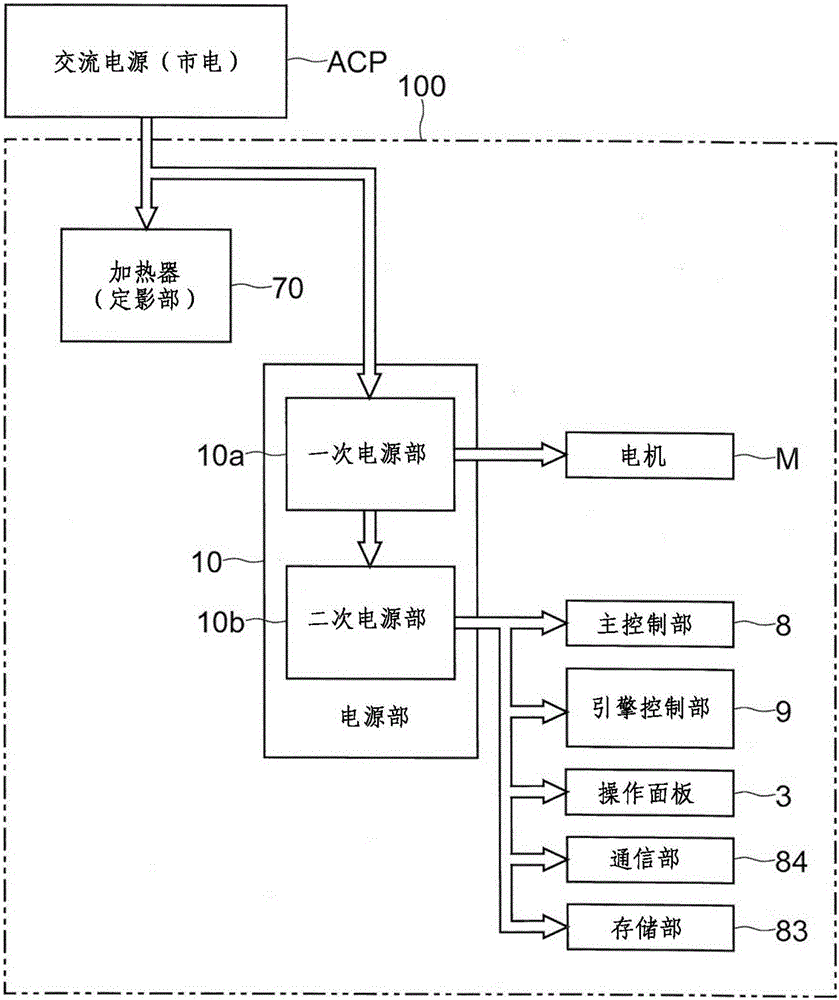 State detection device, control method thereof, and image forming apparatus including the same