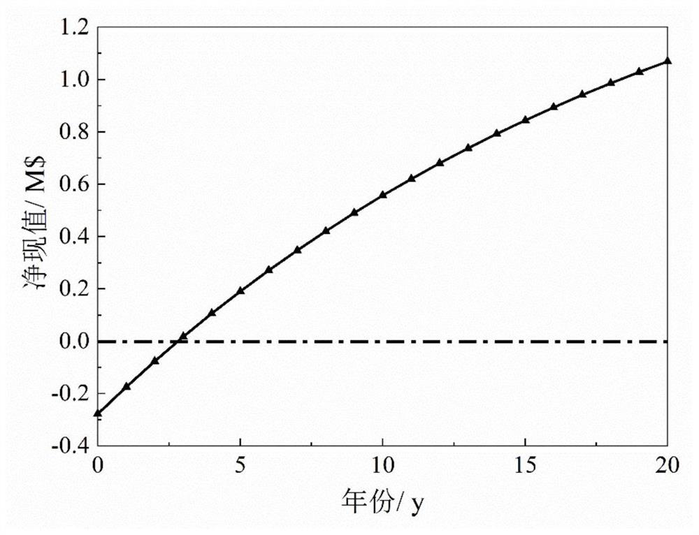 Bypass steam recovery system and operation method of solar thermal power station equipped with steam heat storage tank