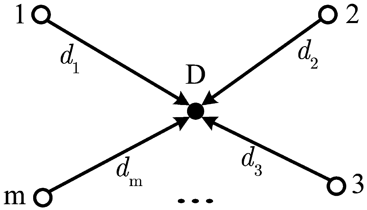 Wireless sensor network distributed positioning method based on Barzilai-Borwein gradient method