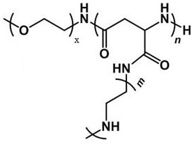 A kind of siRNA drug carrier polymer and its preparation method and application in siRNA targeted delivery