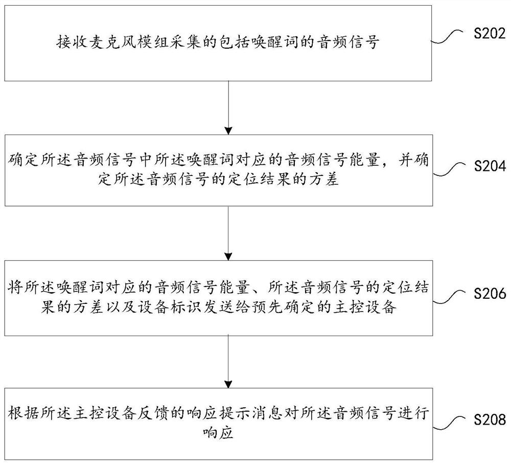 Device response processing method and device