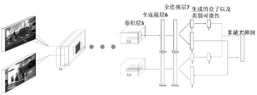 Pedestrian detection method and system based on deep neural network, equipment and medium